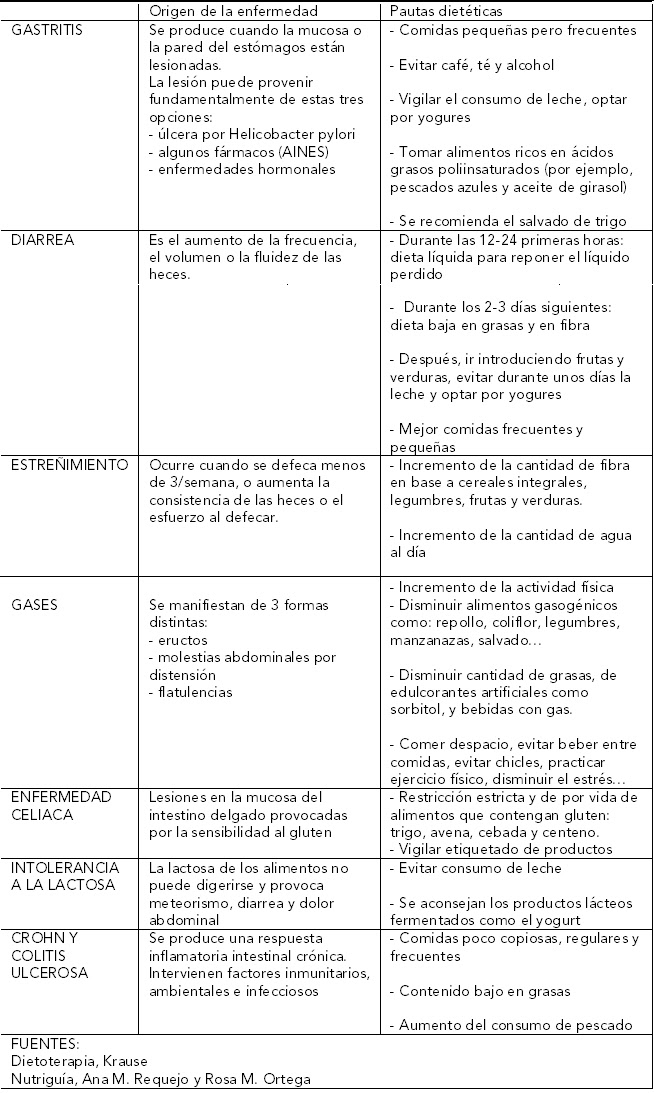 dieta estreñimiento y gases dieta estreñimiento y gases